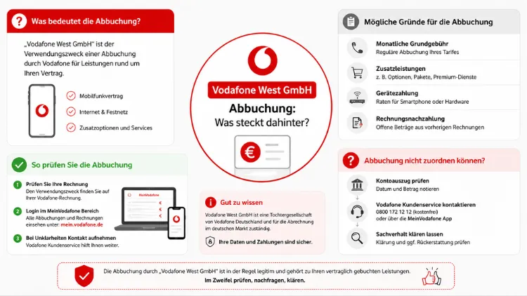 Vodafone West GmbH Abbuchung verstehen: So geht es einfach
